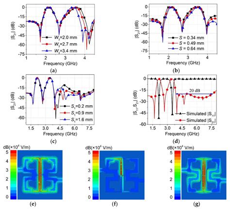 design and fabrication of highn tranmmsiion metallic bandpass filter|Novel design and implementation of 3d packaged wideband .